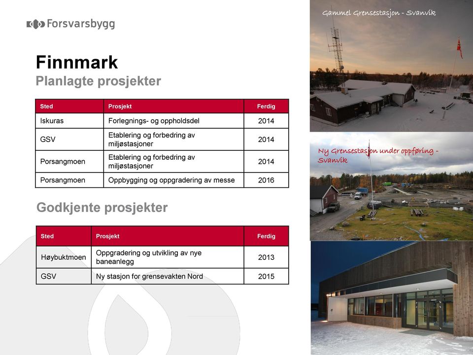 Ny Grensestasjon under oppføring - Svanvik Porsangmoen Oppbygging og oppgradering av messe 2016 Godkjente prosjekter