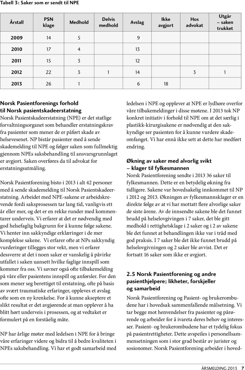 påført skade av helsevesenet. NP bistår pasienter med å sende skademelding til NPE og følger saken som fullmektig gjennom NPEs saksbehandling til ansvarsgrunnlaget er avgjort.