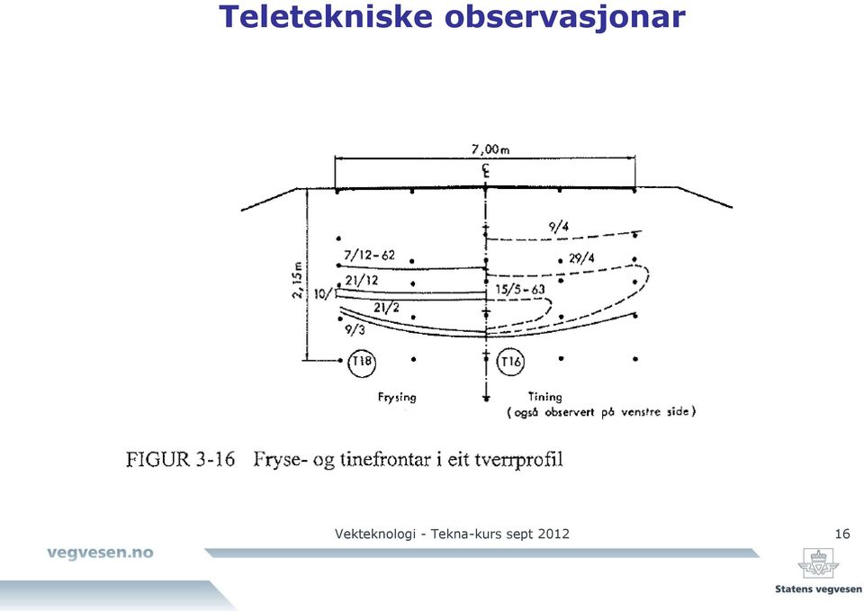 Vekteknologi -