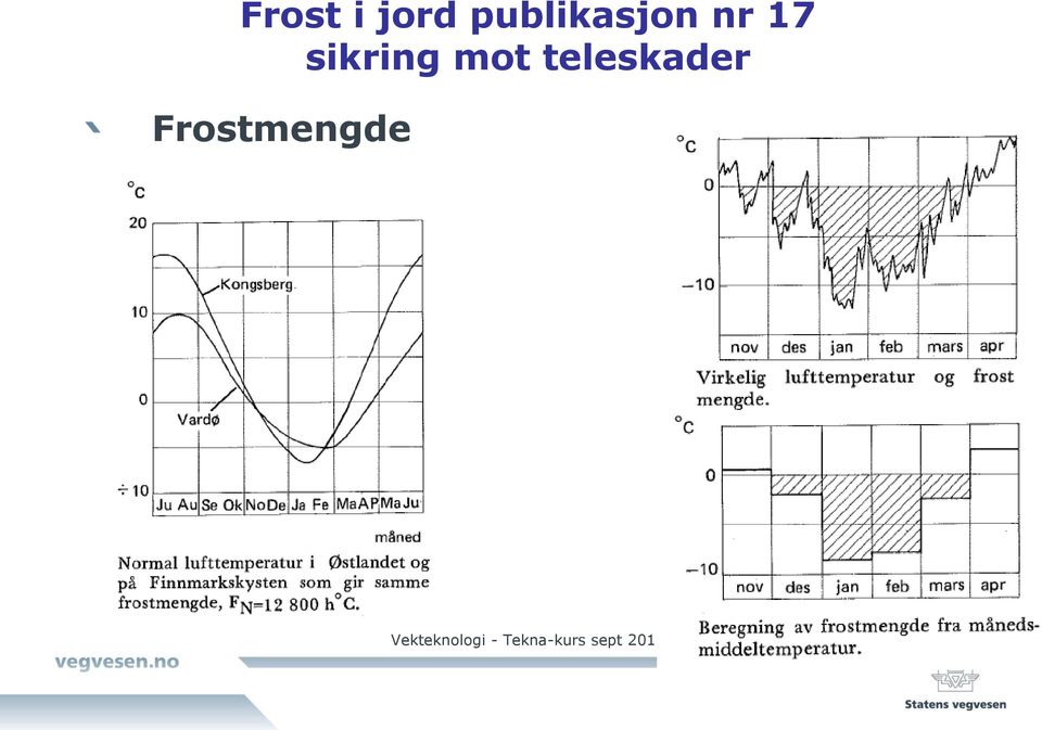 teleskader Frostmengde