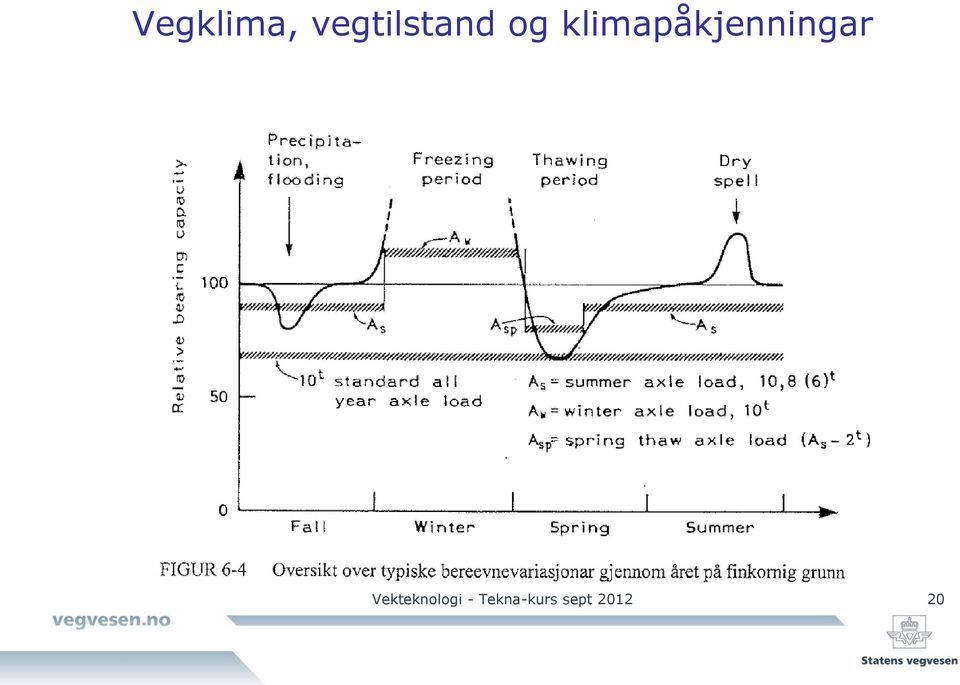 klimapåkjenningar