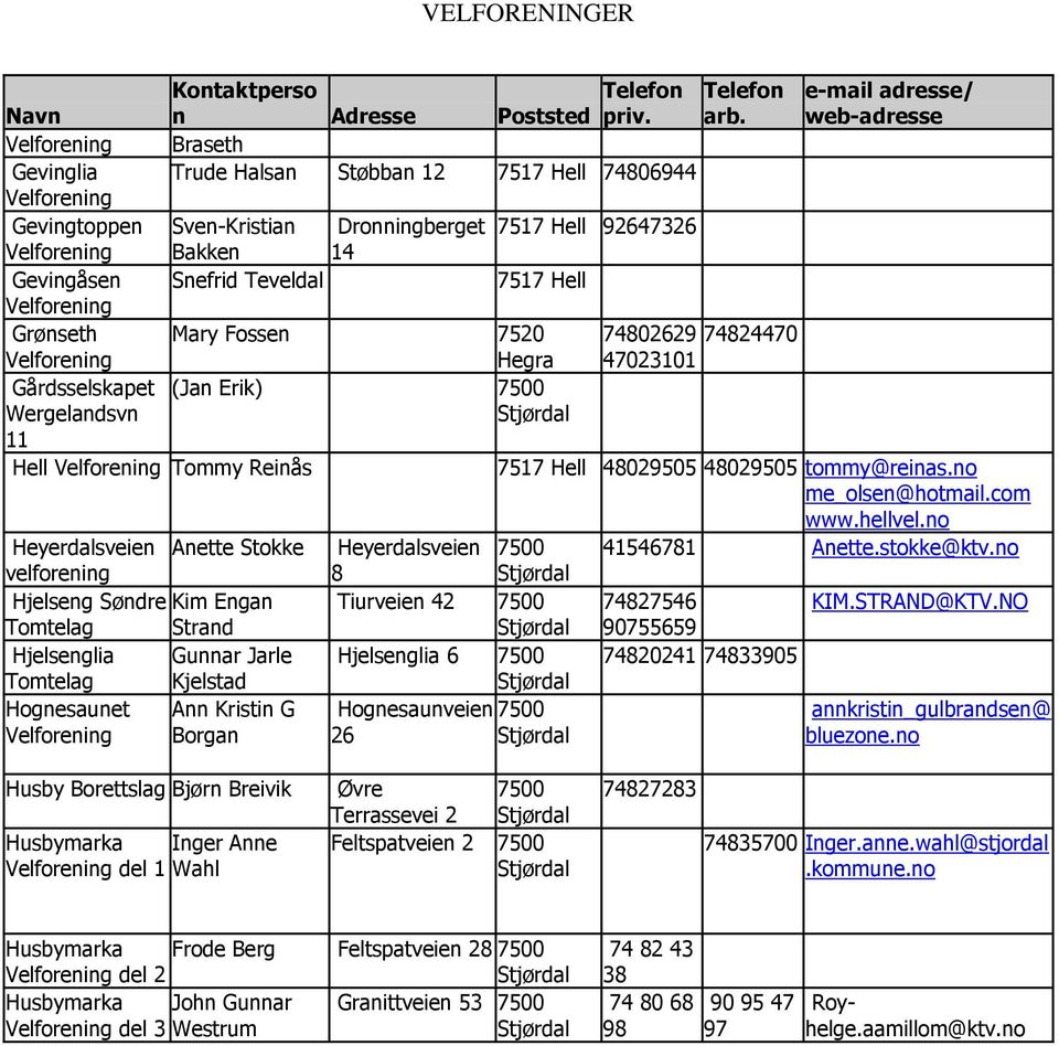 Borgan Heyerdalsveien 8 Tiurveien 42 Hjelsenglia 6 Hognesaunveien 26 74802629 74824470 47023101 7517 Hell 48029505 48029505 tommy@reinas.no me_olsen@hotmail.com www.hellvel.no 415781 Anette.