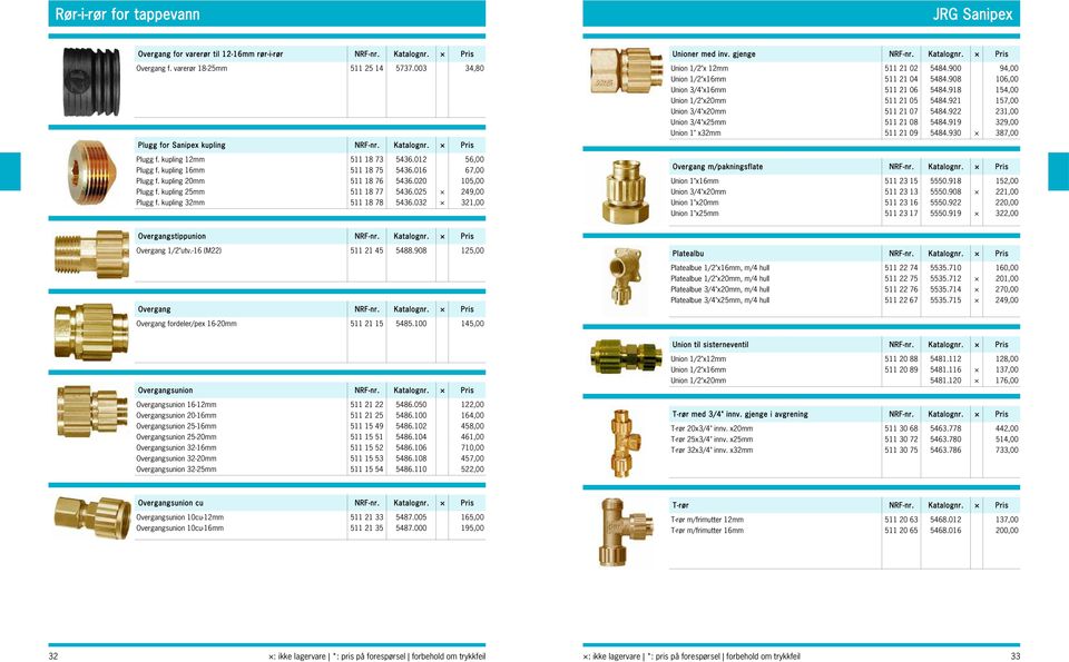 kupling 32mm 511 18 78 5436.032 321,00 Unioner med inv. gjenge NRF-nr. Katalognr. Pris Union 1/2"x 12mm 511 21 02 5484.900 94,00 Union 1/2"x16mm 511 21 04 5484.