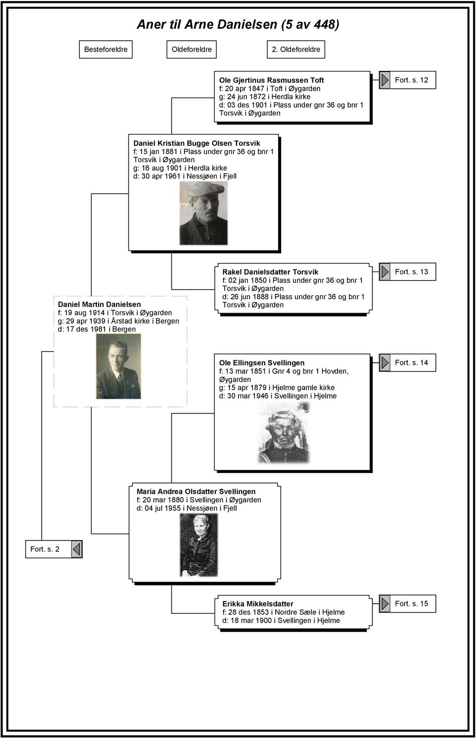 12 Daniel Kristian Bugge Olsen Torsvik f: 15 jan 1881 i Plass under gnr 36 og bnr 1 Torsvik i Øygarden g: 16 aug 1901 i Herdla kirke d: 30 apr 1961 i Nessjøen i Fjell Daniel Martin Danielsen f: 19