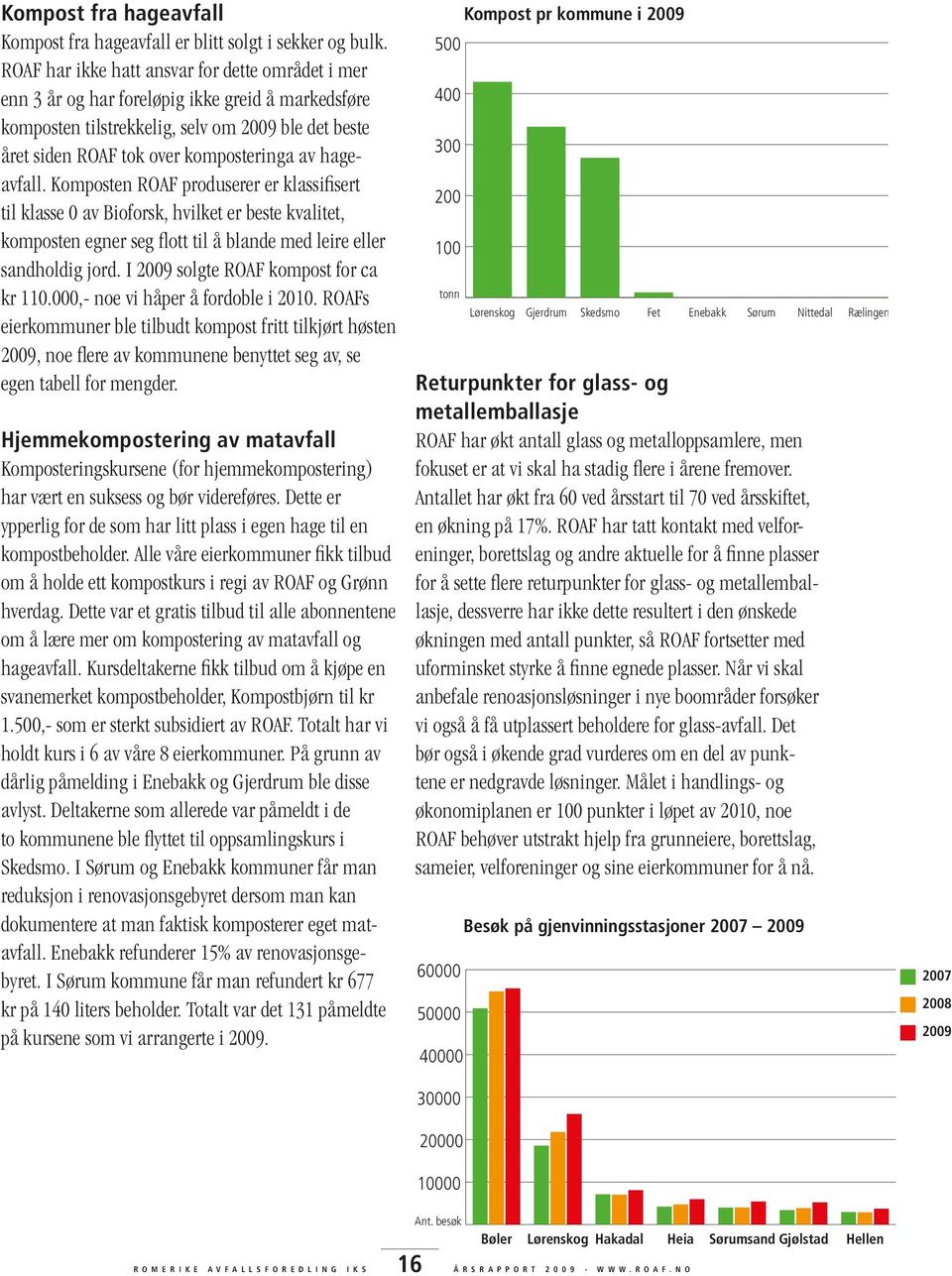 hageavfall. Komposten ROAF produserer er klassifisert til klasse 0 av Bioforsk, hvilket er beste kvalitet, komposten egner seg flott til å blande med leire eller sandholdig jord.