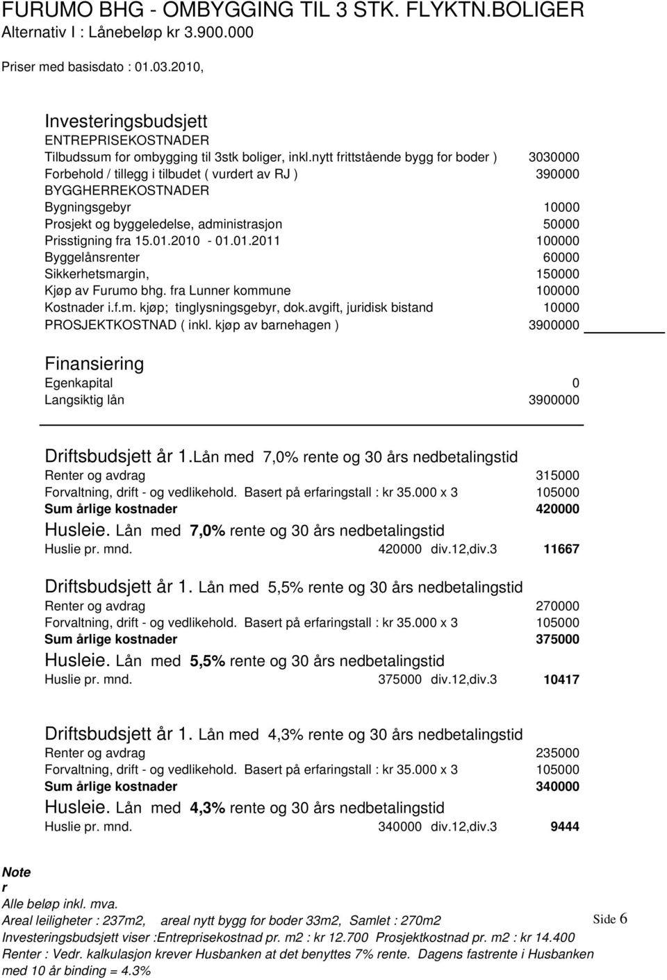 nytt frittstående bygg for boder ) 3030000 Forbehold / tillegg i tilbudet ( vurdert av RJ ) 390000 BYGGHERREKOSTNADER Bygningsgebyr 10000 Prosjekt og byggeledelse, administrasjon 50000 Prisstigning