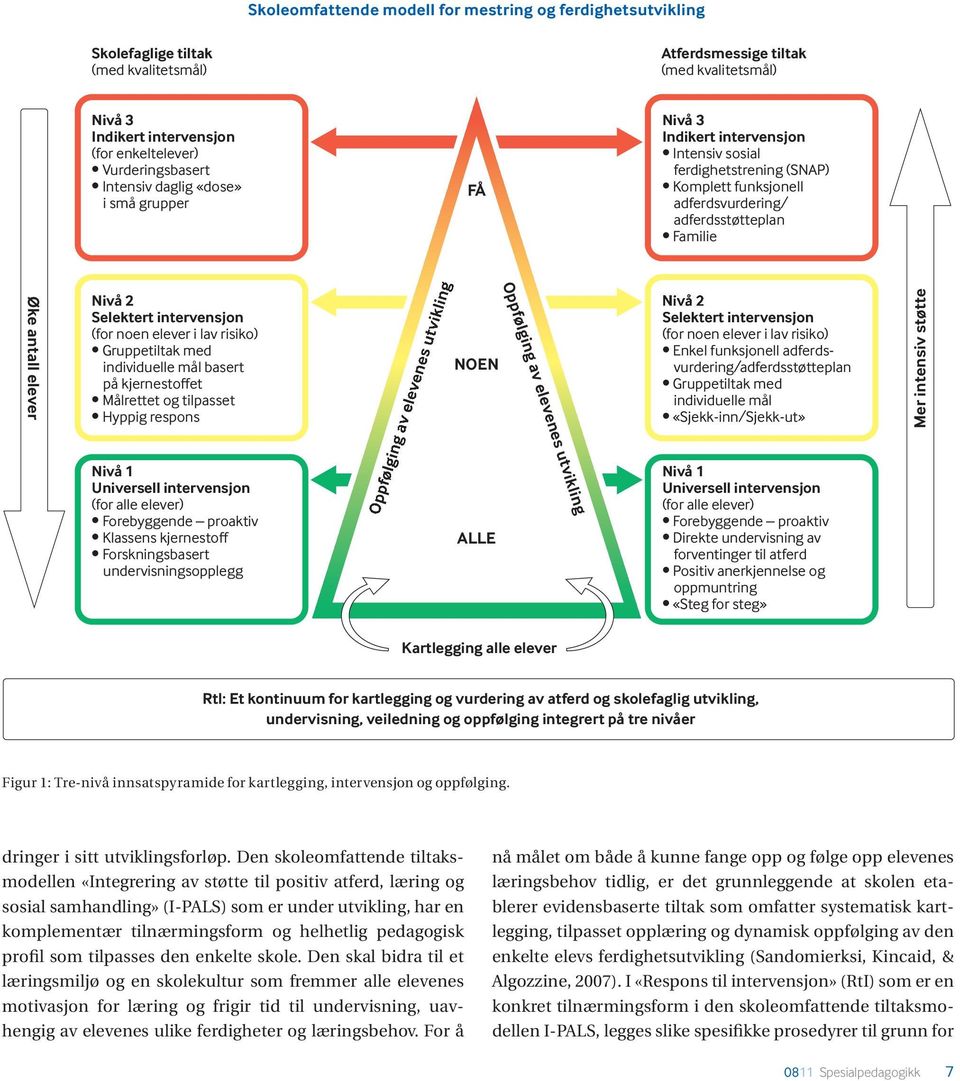 antall elever Nivå 2 Selektert intervensjon (for noen elever i lav risiko) Gruppetiltak med individuelle mål basert på kjernestoffet Målrettet og tilpasset Hyppig respons Nivå 1 Universell