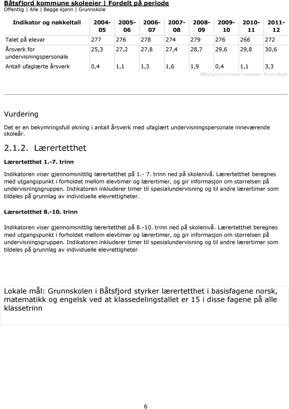 Vurdering Det er en bekymringsfull økning i antall årsverk med ufaglært undervisningspersonale inneværende skoleår. 2.1.2. Lærertetthet Lærertetthet 1.-7.