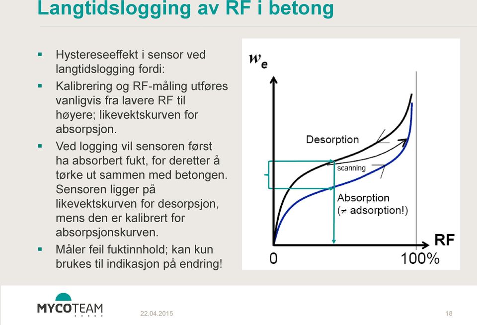 Ved logging vil sensoren først ha absorbert fukt, for deretter å tørke ut sammen med betongen.