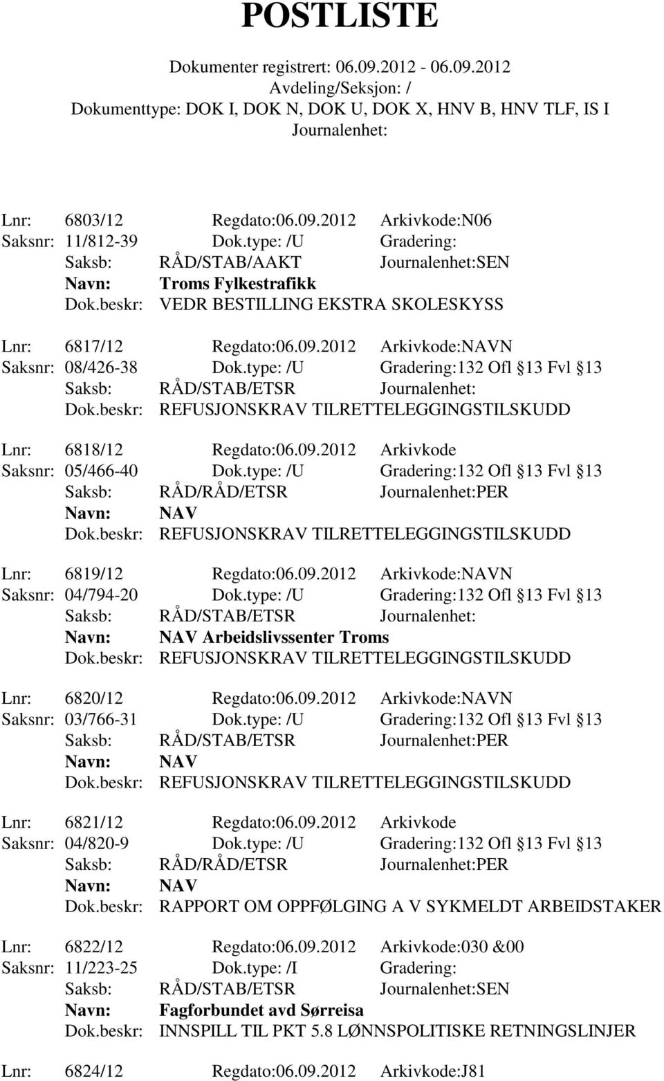 type: /U Gradering:132 Ofl 13 Fvl 13 Saksb: RÅD/RÅD/ETSR PER Lnr: 6819/12 Regdato:06.09.2012 Arkivkode:NAVN Saksnr: 04/794-20 Dok.