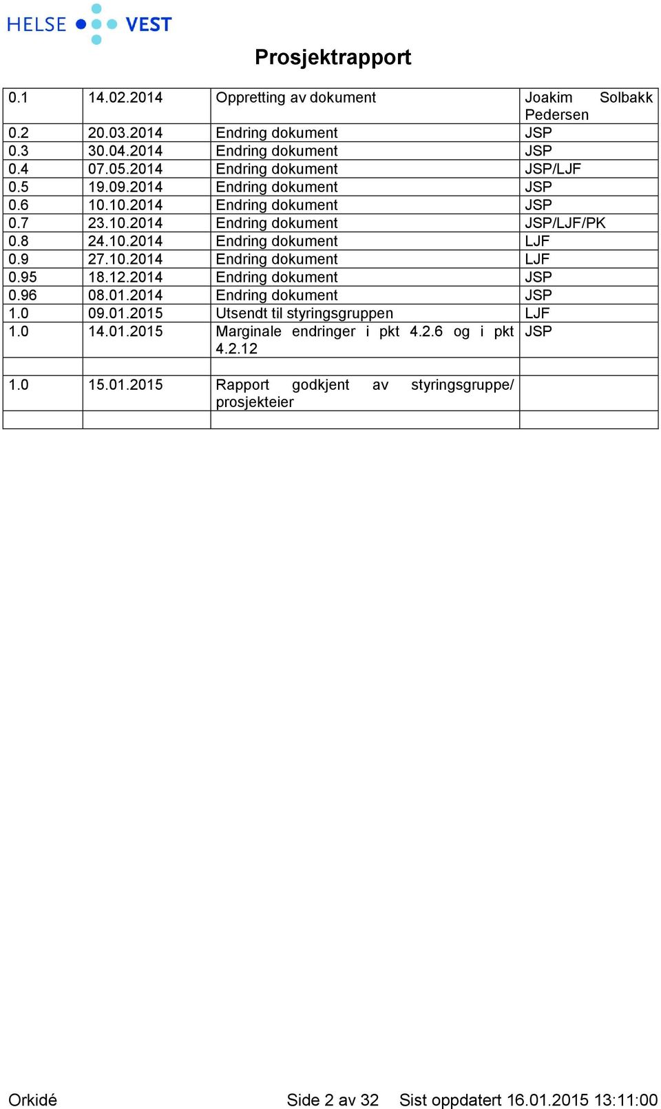 9 27.10.2014 Endring dokument LJF 0.95 18.12.2014 Endring dokument JSP 0.96 08.01.2014 Endring dokument JSP 1.0 09.01.2015 Utsendt til styringsgruppen LJF 1.0 14.01.2015 Marginale endringer i pkt 4.