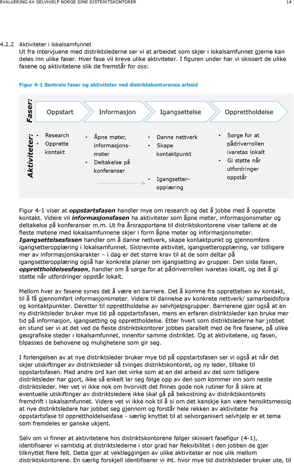 I figuren under har vi skissert de ulike fasene og aktivitetene slik de fremstår for oss: Figur 4-1 Sentrale faser og aktiviteter ved distriktskontorenes arbeid Figur 4-1 viser at oppstartsfasen