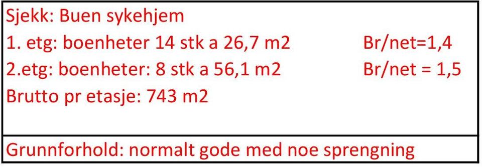 etg: boenheter: 8 stk a 56,1 m2 Br/net = 1,5