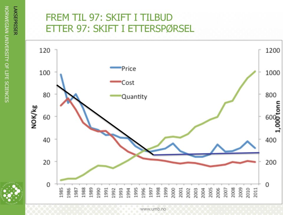 TILBUD ETTER 97: