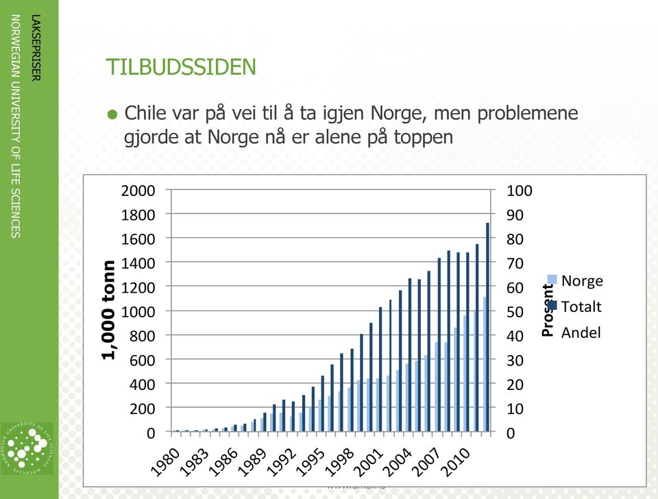 1000" 800" 600" 400" 200" 0" 1980" 1983" 1986" 1989" 1992" 1995" 1998" 2001" 2004"