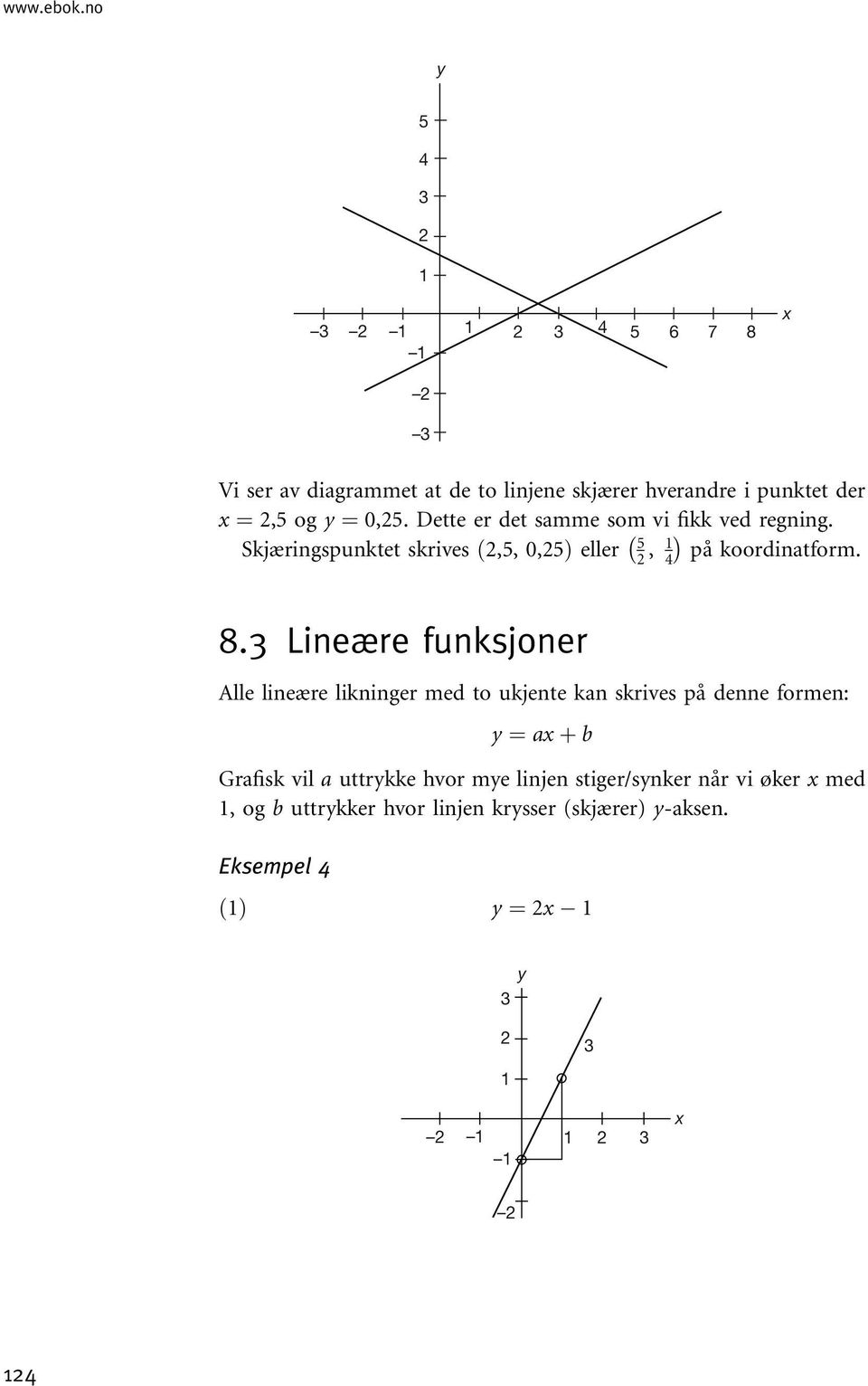 Lineære funksjoner Alle lineære likninger med to ukjente kan skrives på denne formen: ¼ a þ b Grafisk vil