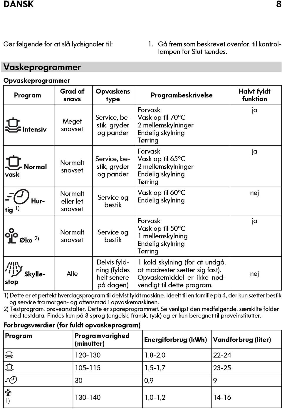 Gå frem som beskrevet ovenfor, til kontrollampen for Slut tændes.