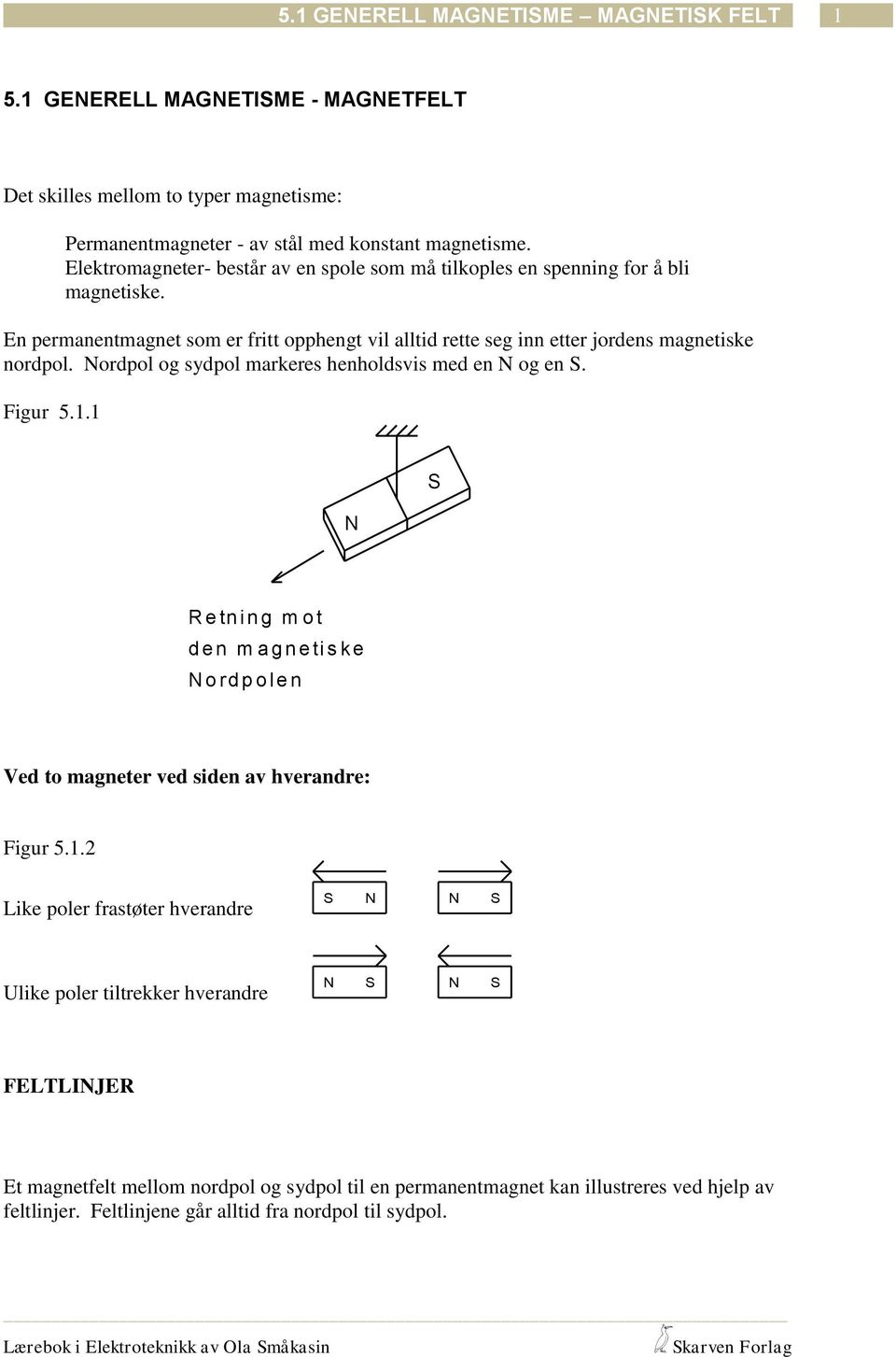 En permanentmagnet som er fritt opphengt vi atid rette seg inn etter jordens magnetiske nordpo. ordpo og sydpo markeres henhodsvis med en og en S. Figur 5.1.