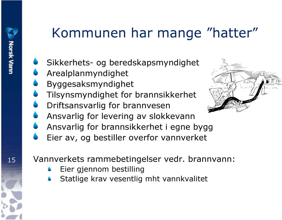 slokkevann Ansvarlig for brannsikkerhet i egne bygg Eier av, og bestiller overfor vannverket 15