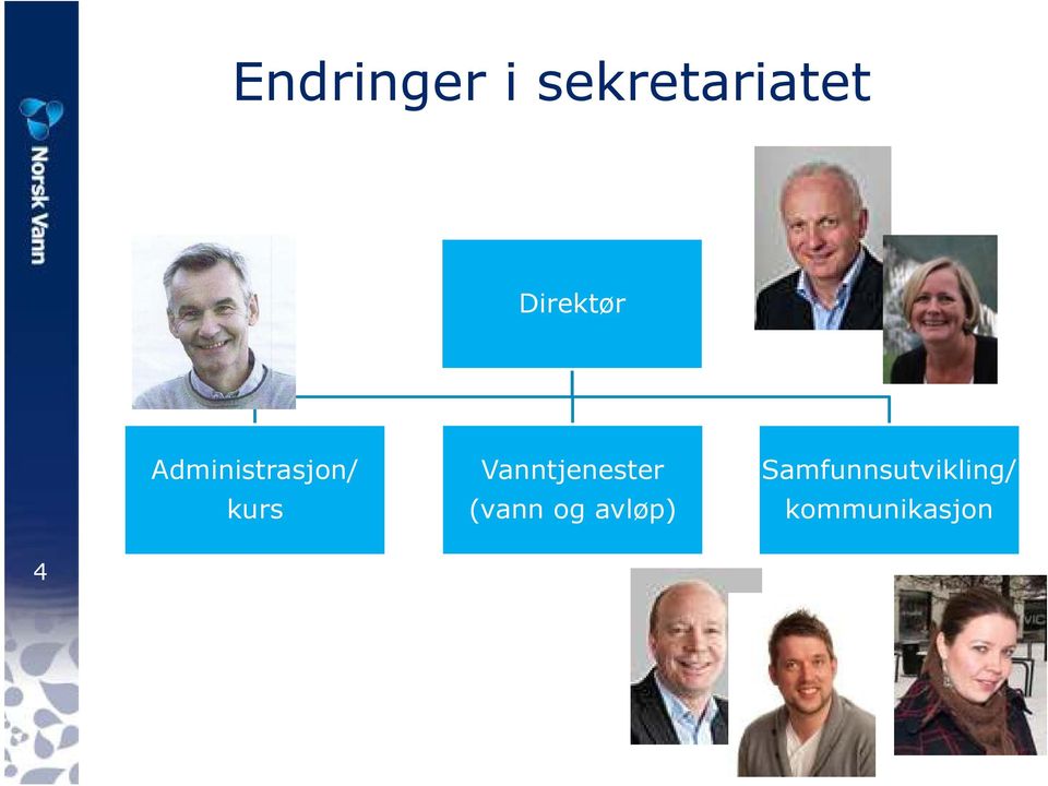 Vanntjenester (vann og avløp)