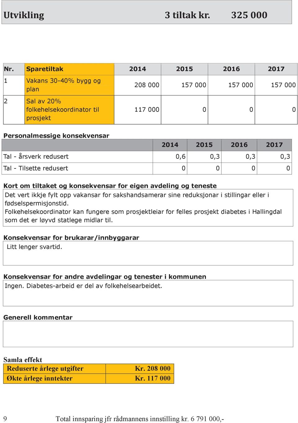 fødselspermisjonstid. Folkehelsekoordinator kan fungere som prosjektleiar for felles prosjekt diabetes i Hallingdal som det er løyvd statlege midlar til.