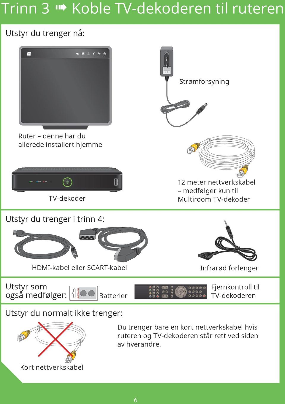 HDMI-kabel eller SCART-kabel Utstyr som også medfølger: Infrarød forlenger Fjernkontroll til TV-dekoderen Batterier Utstyr du