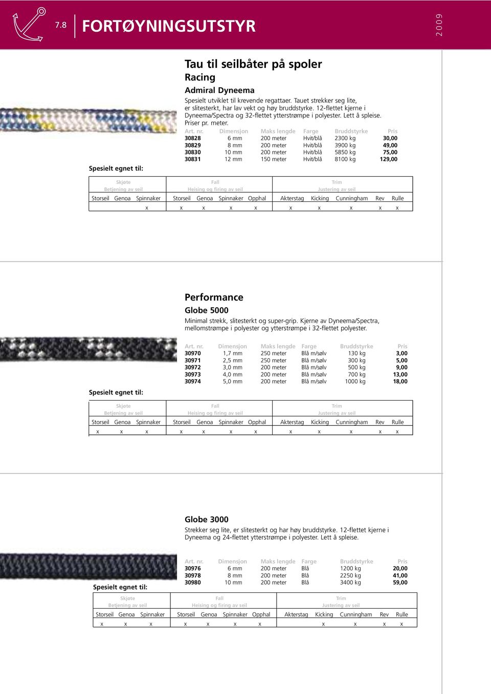 Dimensjon Maks lengde Farge Bruddstyrke Pris 30828 6 mm 200 meter Hvit/blå 2300 kg 30,00 30829 8 mm 200 meter Hvit/blå 3900 kg 49,00 30830 10 mm 200 meter Hvit/blå 5850 kg 75,00 30831 12 mm 150 meter