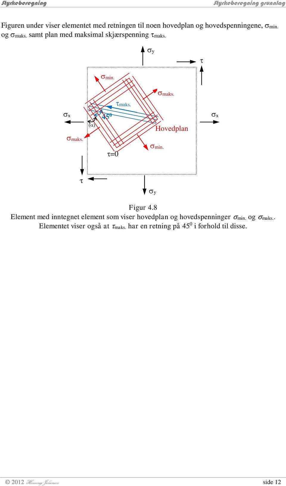 =0 min. Figur 4.8 Element med inntegnet element som viser hovedplan og hovedspenninger min.