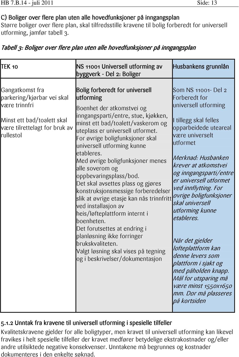 Tabell 3: Boliger over flere plan uten alle hovedfunksjoner på inngangsplan TEK 10 NS 11001 Universell utforming av byggverk - Del 2: Boliger Husbankens grunnlån Gangatkomst fra parkering/kjørbar vei
