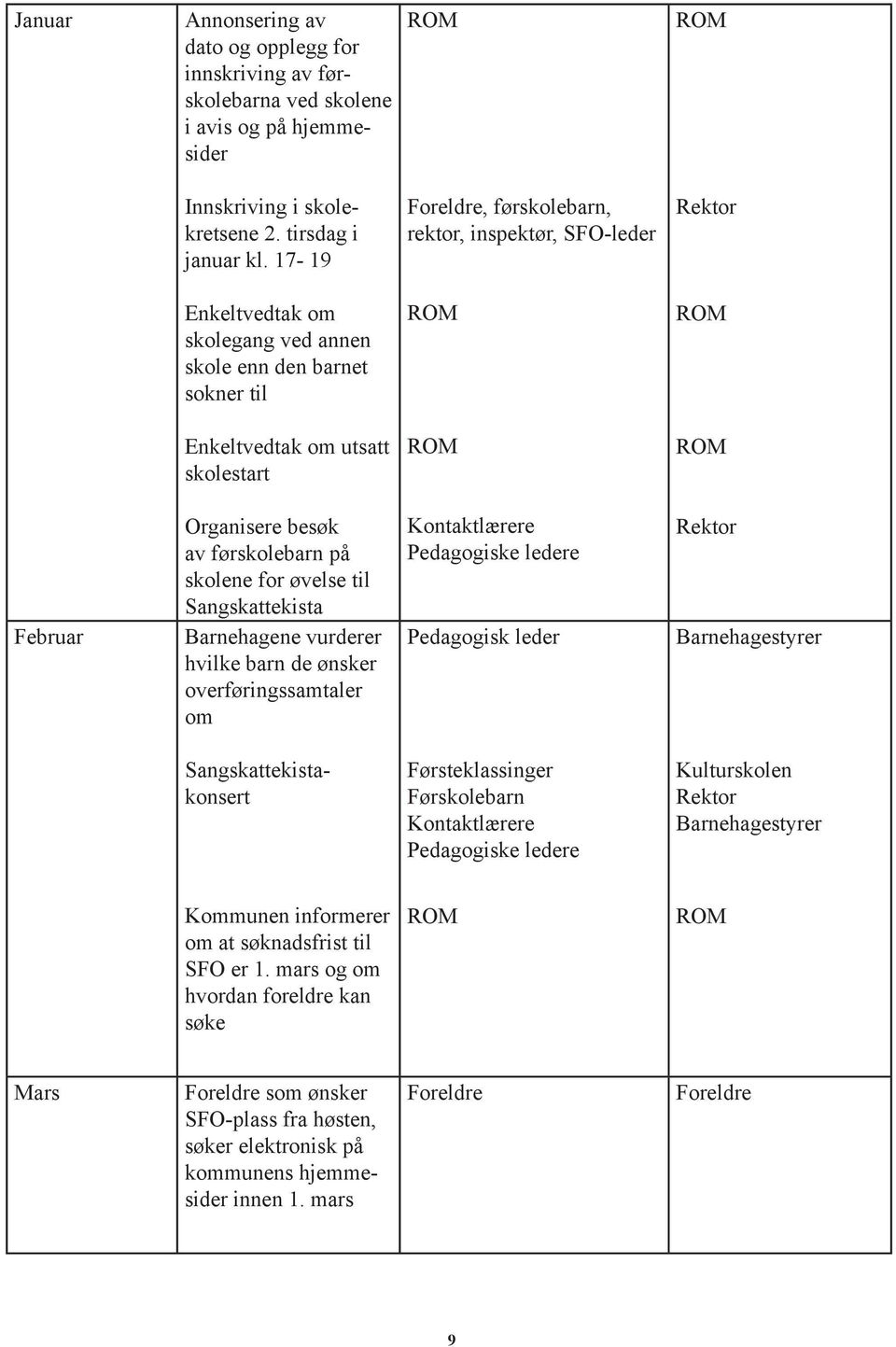 skolene for øvelse til Sangskattekista Barnehagene vurderer hvilke barn de ønsker overføringssamtaler om Kontaktlærere Pedagogiske ledere Pedagogisk leder Sangskattekistakonsert Førsteklassinger