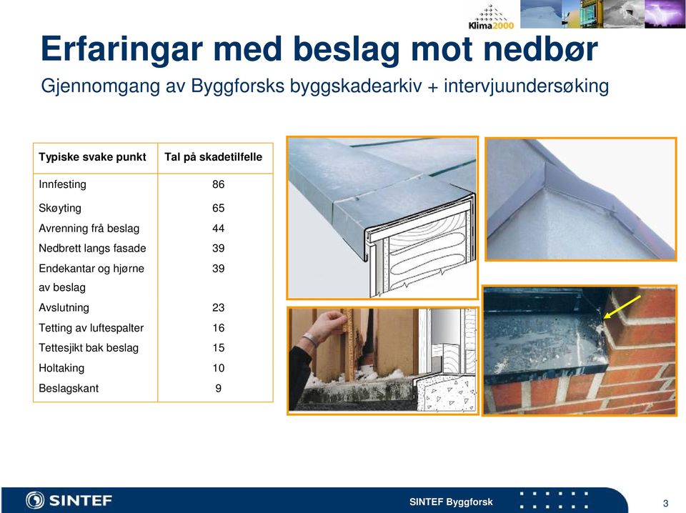 65 Avrenning frå beslag 44 Nedbrett langs fasade 39 Endekantar og hjørne 39 av