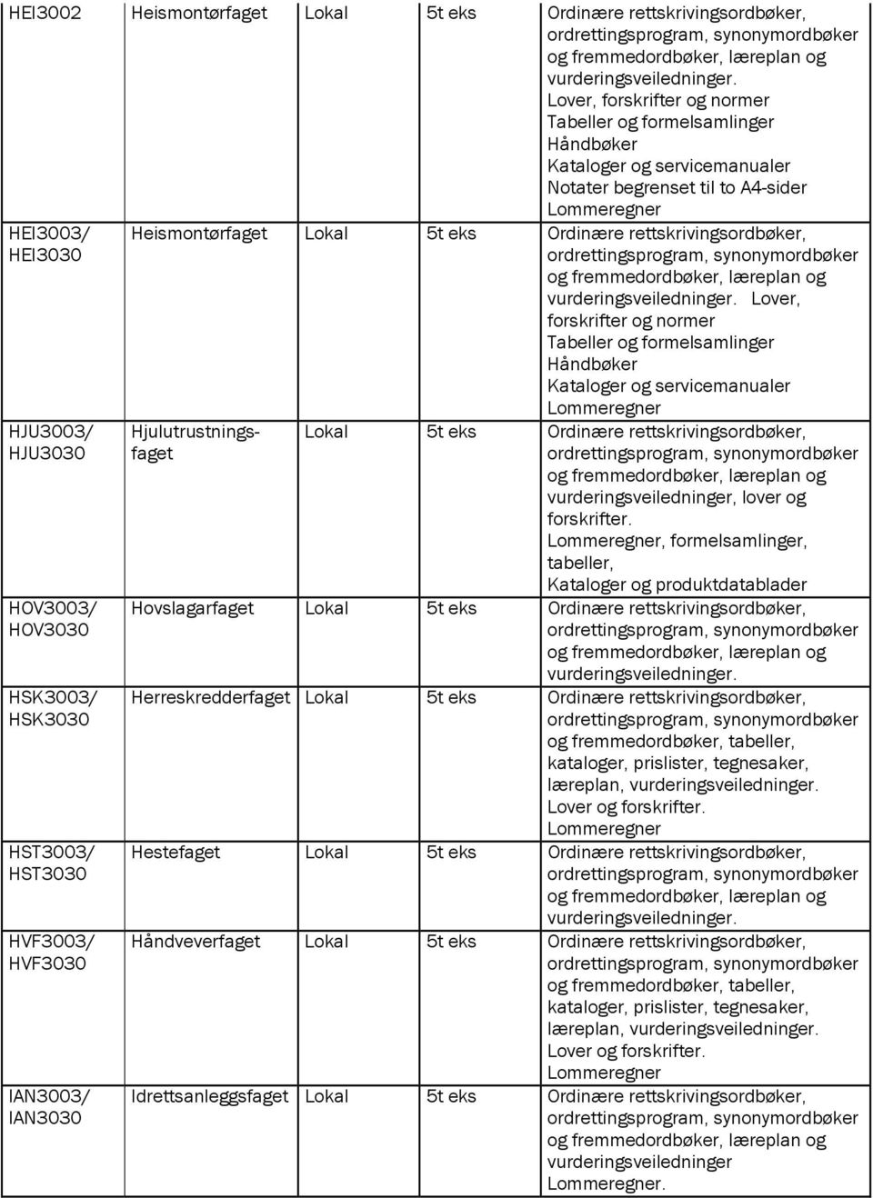 Hjulutrustningsfaget, formelsamlinger, Hovslagarfaget Herreskredderfaget og fremmedordbøker, kataloger, prislister, tegnesaker,