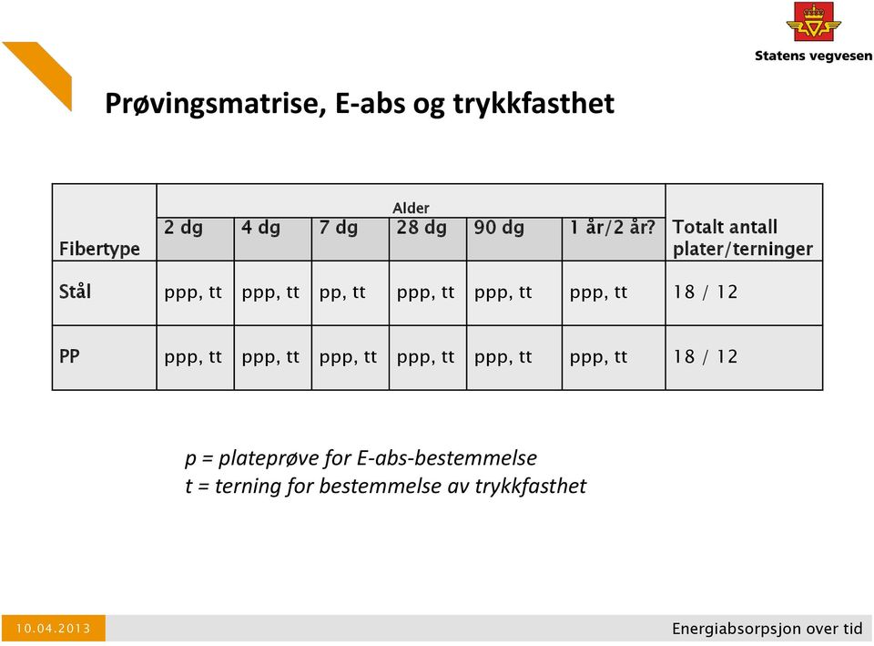 Totalt antall plater/terninger Stål ppp, tt ppp, tt pp, tt ppp, tt ppp, tt ppp,