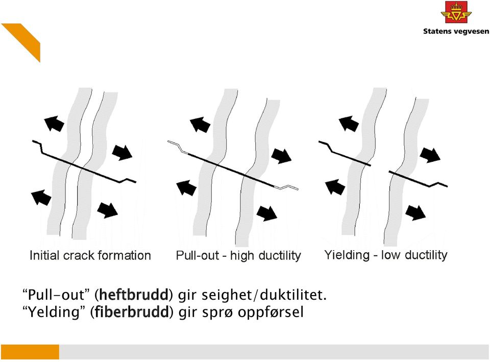 seighet/duktilitet.