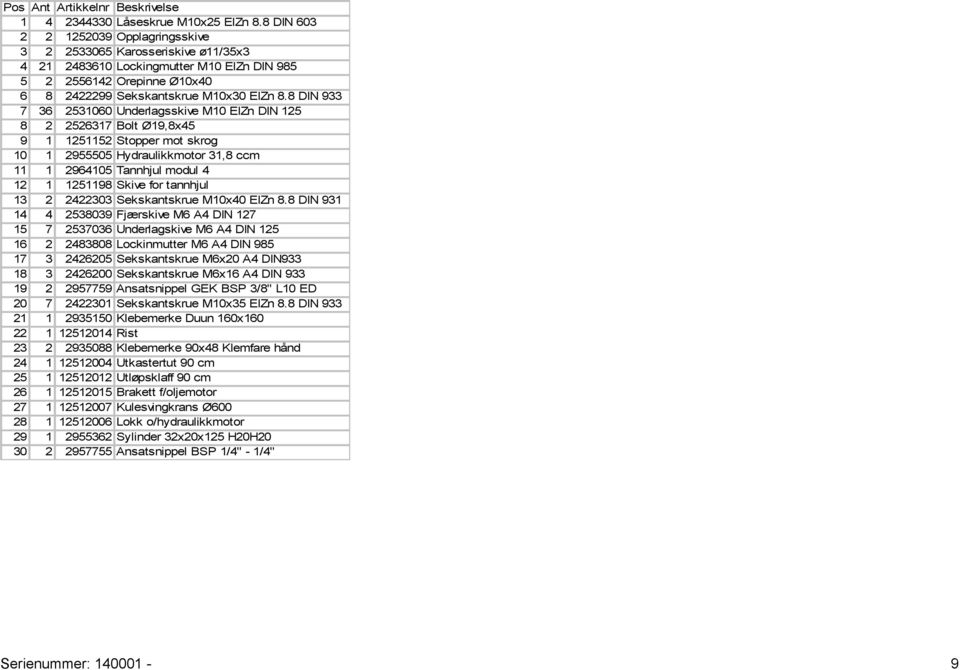 8 DIN 933 7 36 2531060 Underlagsskive M10 ElZn DIN 125 8 2 2526317 Bolt Ø19,8x45 9 1 1251152 Stopper mot skrog 10 1 2955505 Hydraulikkmotor 31,8 ccm 11 1 2964105 Tannhjul modul 4 12 1 1251198 Skive