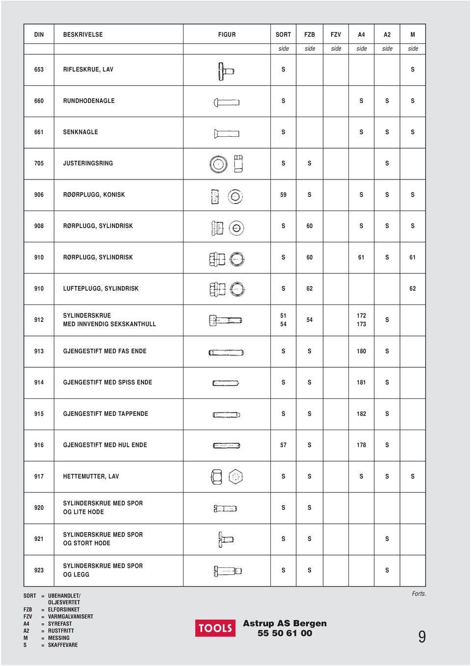 FAS ENDE S S 180 S 914 GJENGESTIFT MED SPISS ENDE S S 181 S 915 GJENGESTIFT MED TAPPENDE S S 182 S 916 GJENGESTIFT MED HUL ENDE 57 S 178 S 917 HETTEMUTTER, LAV S S S S S 920 SYLINDERSKRUE MED SPOR OG