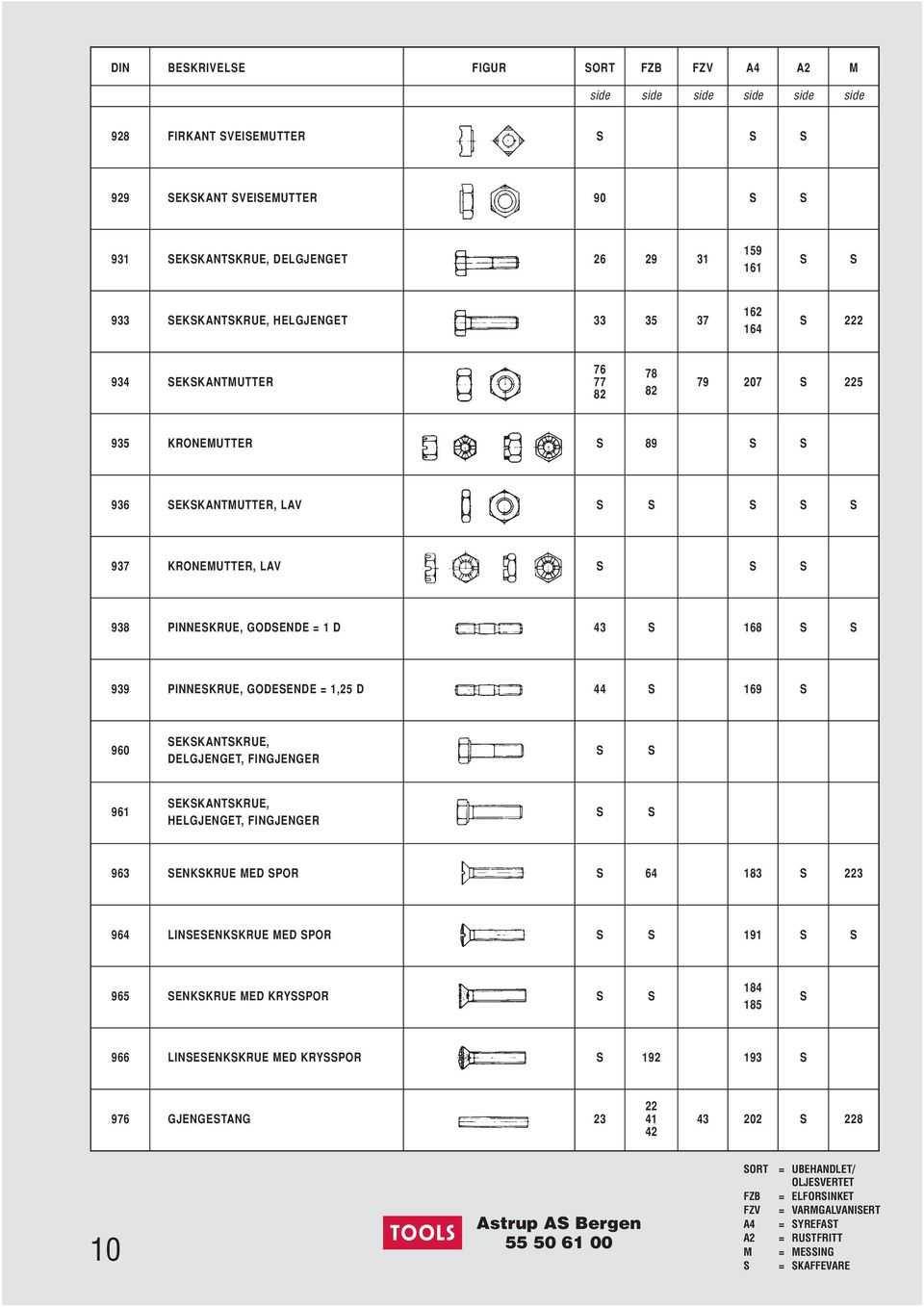 GODSENDE = 1 D 43 S 168 S S 939 PINNESKRUE, GODESENDE = 1,25 D 44 S 169 S 960 SEKSKANTSKRUE, DELGJENGET, FINGJENGER S S 961 SEKSKANTSKRUE, HELGJENGET, FINGJENGER S S 963 SENKSKRUE MED SPOR S 64 183 S