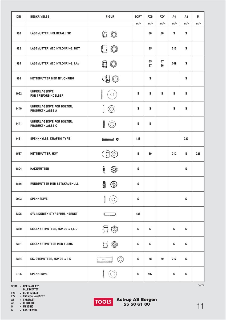 1481 SPENNHYLSE, KRAFTIG TYPE 138 220 1587 HETTEMUTTER, HØY S 89 212 S 226 1804 HAKEMUTTER S S 1816 RUNDMUTTER MED SETSKRUEHULL S 2093 SPENNSKIVE S S 6325 SYLINDERISK STYREPINN, HERDET 135 6330