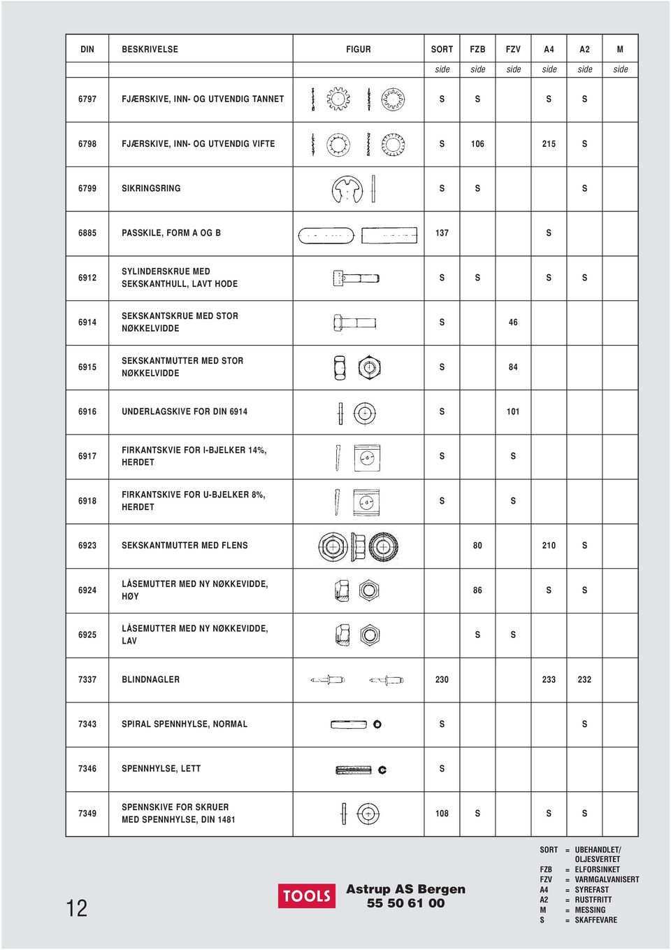 FOR DIN 6914 S 101 6917 FIRKANTSKVIE FOR I-BJELKER 14%, HERDET S S 6918 FIRKANTSKIVE FOR U-BJELKER 8%, HERDET S S 6923 SEKSKANTMUTTER MED FLENS 80 210 S 6924 LÅSEMUTTER MED NY NØKKEVIDDE, HØY 86 S S