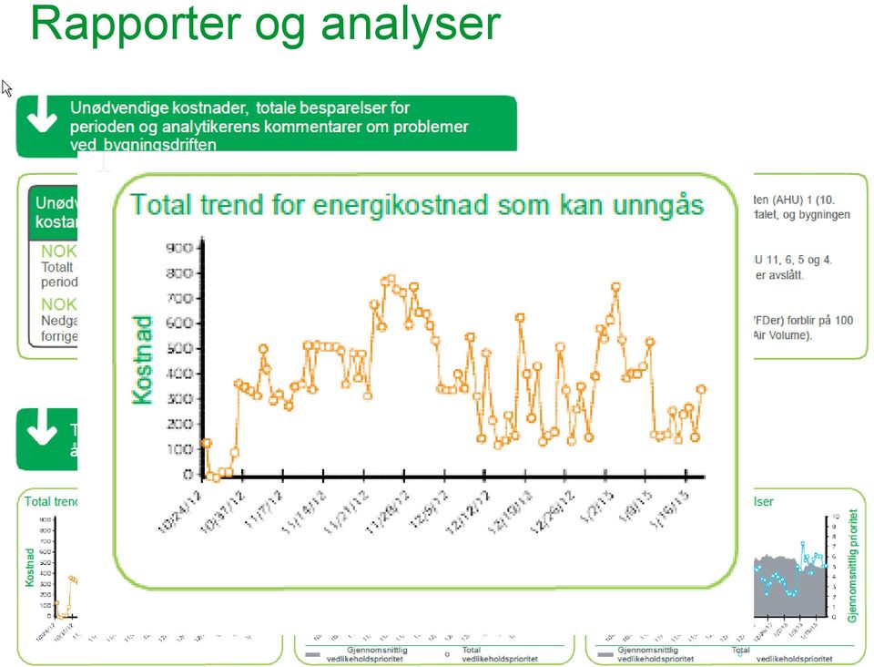 analyser