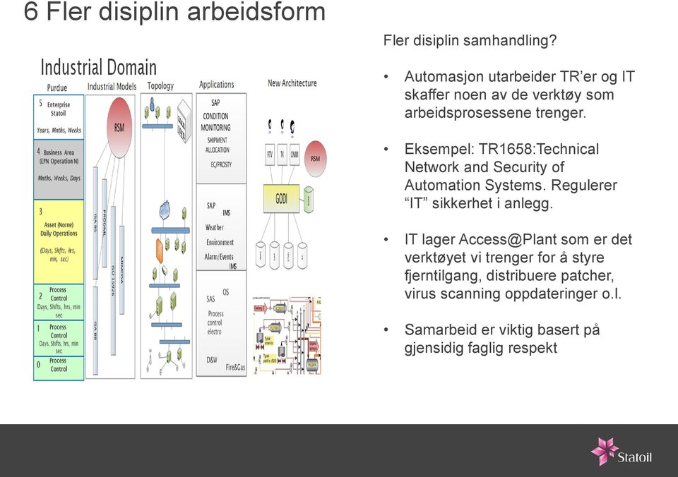 Eksempel: TR1658:Technical Network and Security of Automation Systems. Regulerer IT sikkerhet i anlegg.