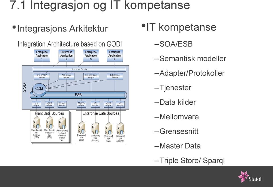 modeller Adapter/Protokoller Tjenester Data