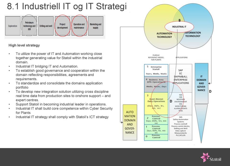 To standardize and consolidate the domains application portfolio To develop new integration solution utilizing cross discipline real time data from production sites to onshore support