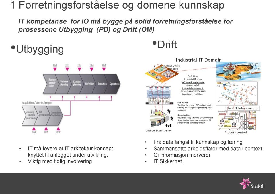 IT arkitektur konsept knyttet til anlegget under utvikling.