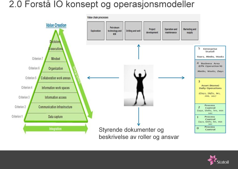 Styrende dokumenter og