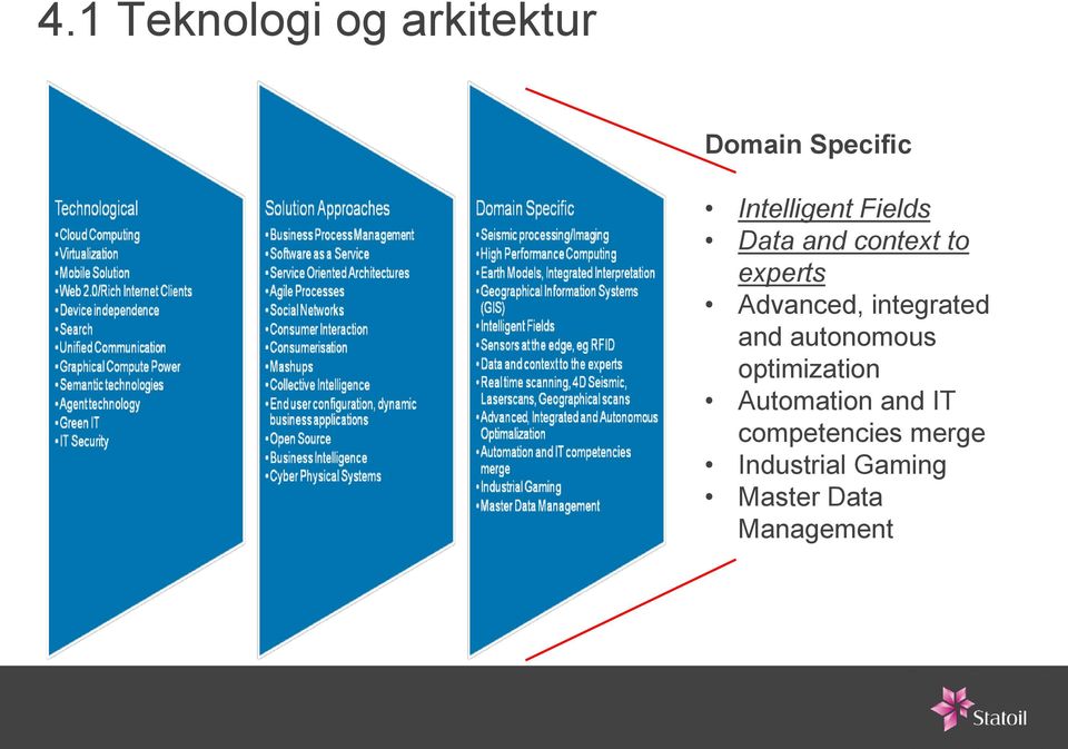 Advanced, integrated and autonomous optimization