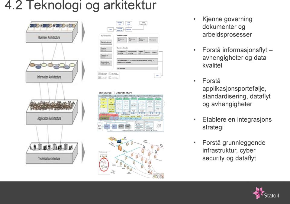 applikasjonsportefølje, standardisering, dataflyt og avhengigheter Etablere