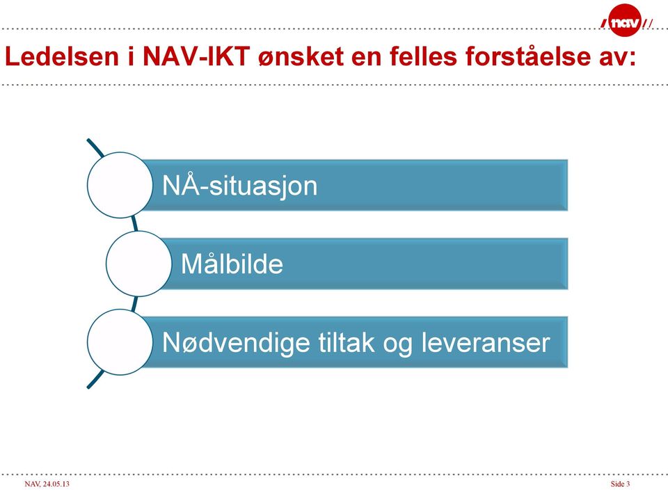 NÅ-situasjon Målbilde