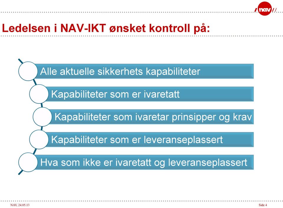 ivaretar prinsipper og krav Kapabiliteter som er