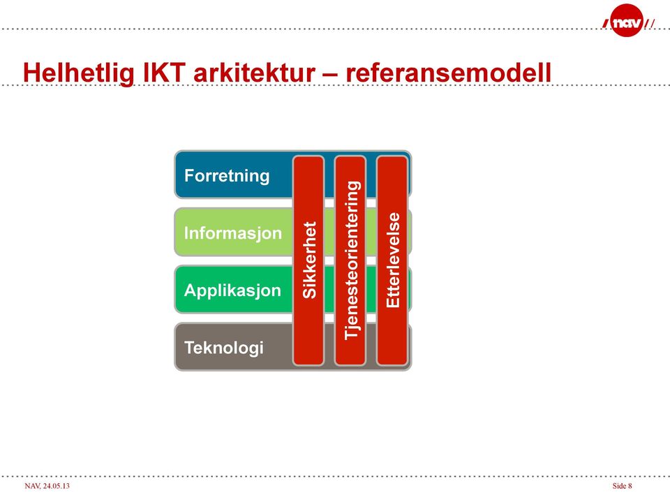 Informasjon Applikasjon Teknologi